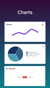 Habitso - Habit Tracker screenshot 2