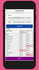 Grocery Shop List screenshot 1
