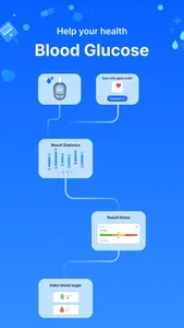 Blood Sugar - Glucose Tracker screenshot 0