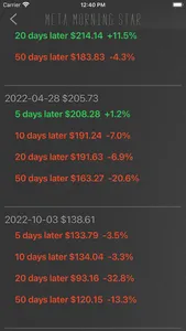 Candlestick Pattern screenshot 1