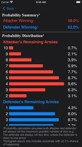 Risk Dice Roller + Probability screenshot 1