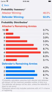 Risk Dice Roller + Probability screenshot 4