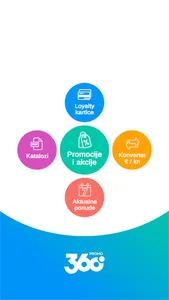 360 PROMO screenshot 0