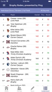 MPA Golf screenshot 4