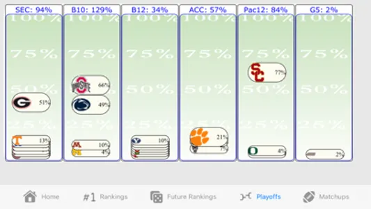 CFB Playoff Predictor screenshot 3