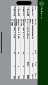 Noida Golf Course (NGC) screenshot 4