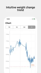 My Diet - Weight Managment screenshot 2