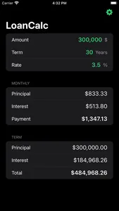 Loan + Mortgage Calculator screenshot 0