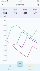 Compteur de points au Tarot screenshot 3