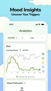 Journal & AI Diary: MoodForest screenshot 4