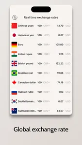 Currency converter calculator‘ screenshot 1