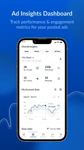 YallaMotor Dealer screenshot 3