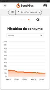 SensiGas screenshot 2