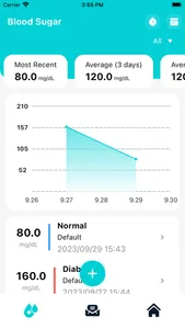 Blood Sugar Tracker - Diabetes screenshot 0