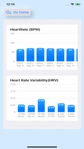 Cardiac Diagnosis screenshot 6