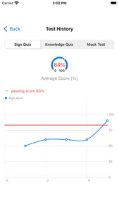 Yizi-Driving for Alberta screenshot 9