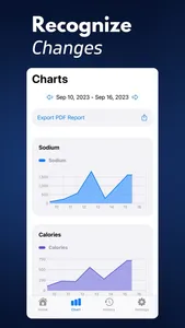 Sodium Tracker+ screenshot 1