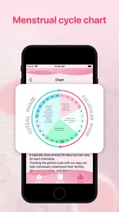 Ovulation + Period Tracker screenshot 4