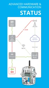 pod - alarm system control screenshot 7