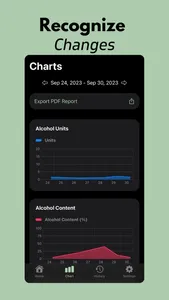 Alcohol Tracker+ screenshot 1