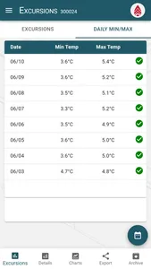 BloodCOMM screenshot 3