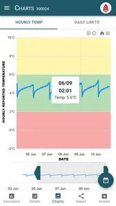 BloodCOMM screenshot 4