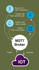 MQTT-IOT screenshot 0