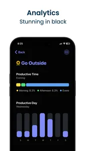 Habit Tracker: Rovelist screenshot 4