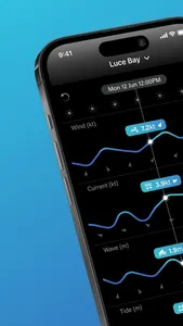 PredictCurrent screenshot 0