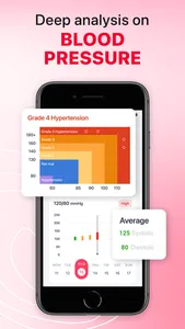 iCardiac: Heart Health Monitor screenshot 1