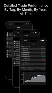 Trade Memo - Investment Log screenshot 5