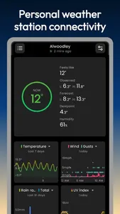 Gusty - weather dashboard screenshot 1