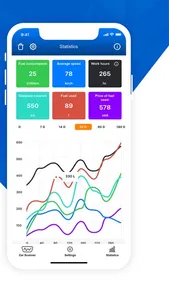 OBD Info - Car Scanner & Fix screenshot 2
