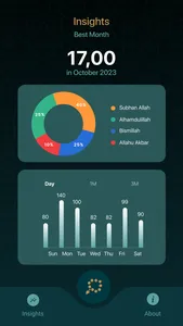 Dhikr - rememberance reminder screenshot 2