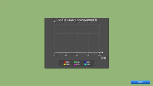 PVQC Culinary Sp Lite screenshot 9