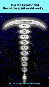 GOD Mode Unlocked screenshot 6