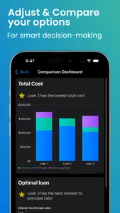 Mortgage Calculator & Analysis screenshot 2