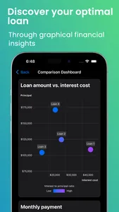 Mortgage Calculator & Analysis screenshot 3