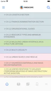 FIRESCOPE-FOG (ICS 420-1) screenshot 3