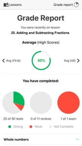 4th Grade Math screenshot 0