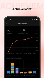 Timing Todos screenshot 5
