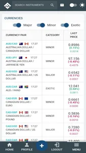 Sharenet screenshot 1