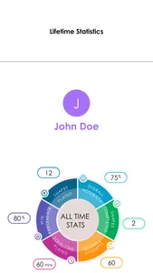 Perfect Circle 360 screenshot 5