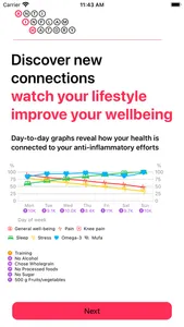 AIM: Anti-inflammatory life screenshot 2