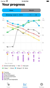 AIM: Anti-inflammatory life screenshot 9