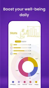 Self Therapy: ADHD Cbt i Coach screenshot 7
