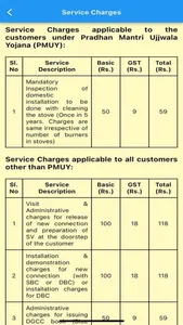 Book My LPG screenshot 2