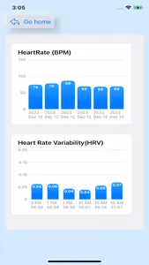 cardiac diagnosis(paid) screenshot 5