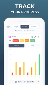 Anxiety Tracker - Anandly screenshot 5