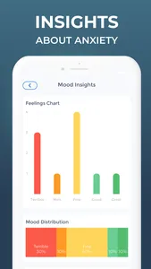 Anxiety Tracker - Anandly screenshot 6